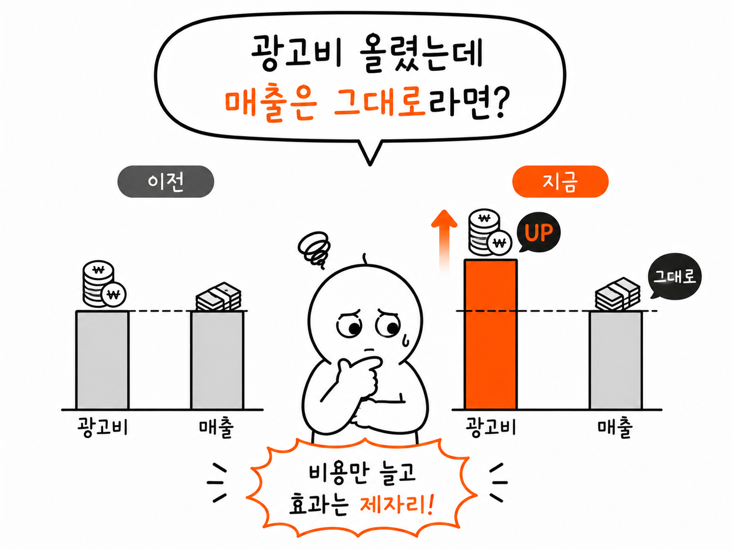 광고비 올렸는데 매출은 그대로라면?
