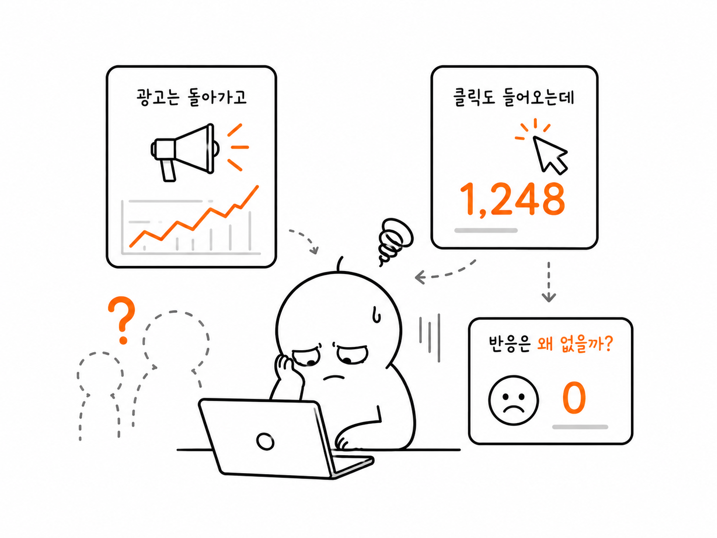 식품 광고 4주, 그래프 그대로라면